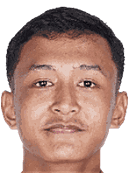 Pamungkas D.